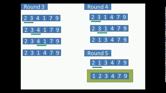 #5- How To Sort Array With Bubble Sorting Technique? | Java Programming | Bubble Sort | Coding Rail смотреть онлайн