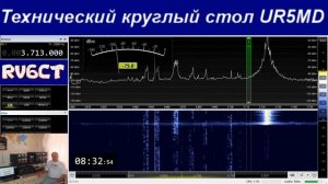 Технический круглый стол, 18 апреля 2020 г