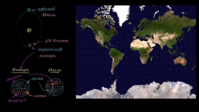 Контрастнее ли времена года в южном полушарии смотреть онлайн