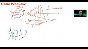 Что такое резонанс? Душкин объяснит