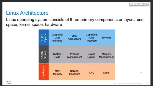 8.1- Understanding Linux Operating System Basics - Part1 смотреть онлайн