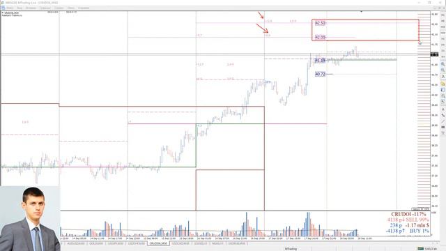 Анализ опционных уровней 18.09.2020 FOREX | CME | STOCK