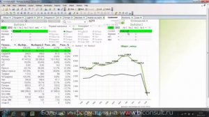 Управление по категорийному менеджменту Business Qlik для категорийного менеджмента для Food Retai