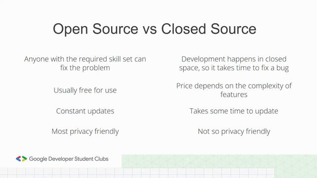 Dive Into Open Source - Session 1 | Introduction to Git and Hacktoberfest смотреть онлайн