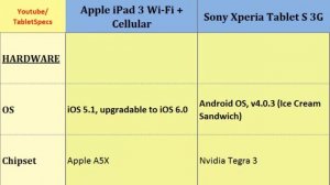 Apple iPad 3 Wi-Fi 3G Versus Sony Xperia Tablet S 3G, Which one to buy