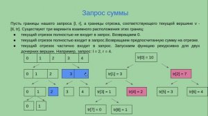 Дерево отрезков | Реализация на C++