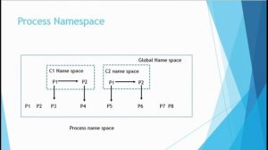 Chapter Three : Building Blocks for Container