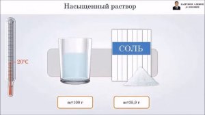 Растворение. Растворимость веществ в воде