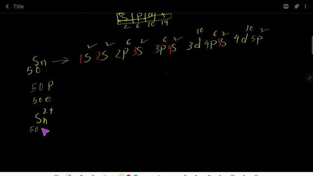 Sn^2+,Sn^4+ and Sn (Tin and Tin Ions) Electron Configuration-Crash Course Chemistry