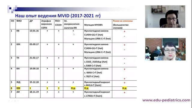 13.02.2022 19:00 Школа клинического мышления педиатра. Редкие энтеропатии смотреть онлайн