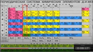 Химия за 30 минут. Урок 1. Периодическая система. #как_быстро_выучить_таблицу_Менделеева_за_6_мину