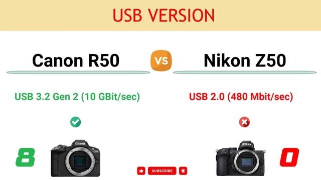 Canon R50 vs Nikon Z50 Comparison: 9 Reasons to buy the R50 and 6 Reasons to buy the Z50 смотреть онлайн