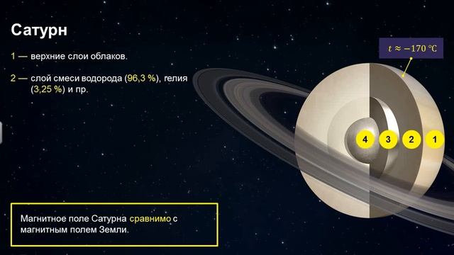 Урок астрономии "Планеты-гиганты" смотреть онлайн