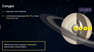 Урок астрономии "Планеты-гиганты"