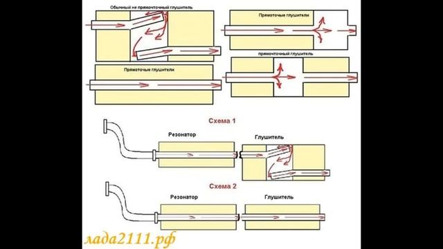 Прямоток или обычный глушитель. Что лучше?