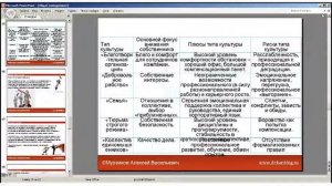 Общий менеджмент. Часть 2.