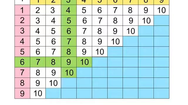 Знакомство с таблицей сложения 1 класс "Перспектива" смотреть онлайн