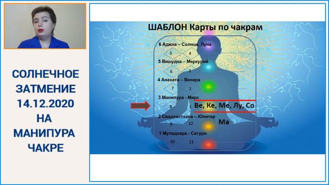 Солнечное затмение 14.12.2020 на манипура чакре.  Елена Жирнякова