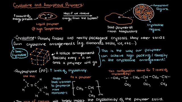 Crystalline Vs Amorphous Polymers | Polymer Morphology | Polymer Engineering смотреть онлайн