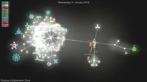 Science Collaboration Zone: visualization of a git repository