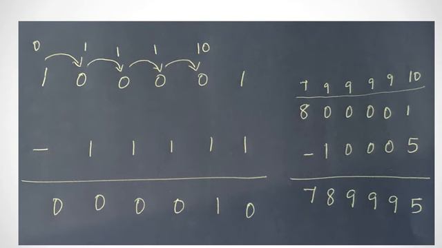 binary addition and subtraction for unsigned binary numbers/Direct Method/Digital Design -7