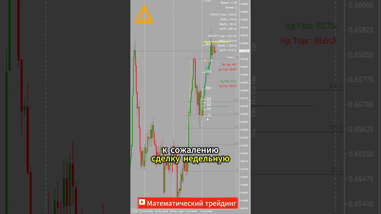 Торговля на форекс Валютная пара audusd #аналитикафорекс #разгондепозита #форекс