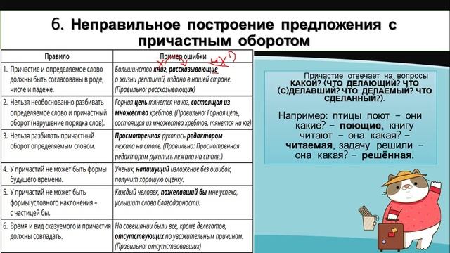 Задание 8 егэ русский алгоритм. Ошибки в 8 задании ЕГЭ русский. Задание 8 ЕГЭ русский грамматические ошибки. Задание 5 ЕГЭ русский 2022.