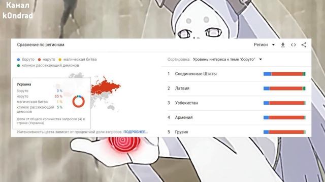 ОТВЕТ Для АНИЗОРО / Реально НЕ Согласен - Популярность Боруто и Наруто смотреть онлайн