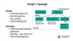Безопасность локальной операционной системы. Часть 7-2