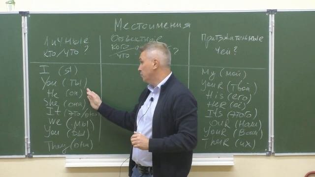 Местоимения личные и притяжательные