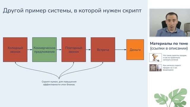 #1. Что такое скрипт продаж, и как его написать | Курс "Скрипты продаж"