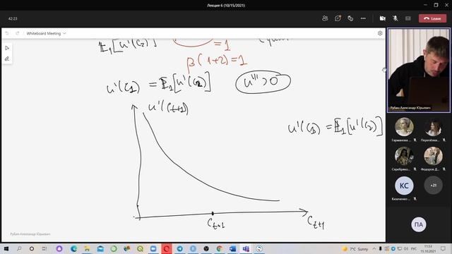 Macroeconomics II, lecture 12 (15.10.21) смотреть онлайн
