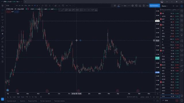 Открытый вебинар #4 - Рассматриваем ваши бумаги смотреть онлайн