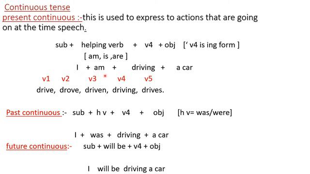 TENSES with simple formulas смотреть онлайн