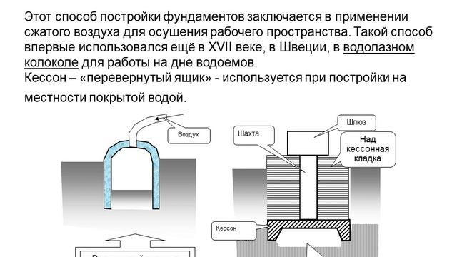 ОСНОАНИЯ И ФУНДАМЕНТЫ. Лекция 12. Фундаменты глубокого заложения .