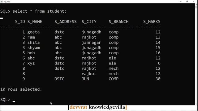 3.5.5 Aggregate Functions in SQL Gujarati I Data base management system