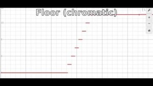 Desmos Music Series: Fun Glissandi