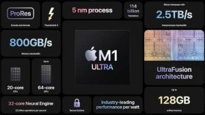 iPhone အသစ် iPad အသစ် နဲ့ M1 Ultra သုံးထားတဲ့ Mac Studio တွေအကြောင်း