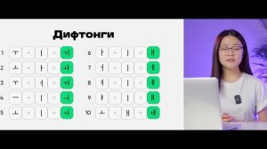Корейский Алфавит | УРОК 1 | Произношение, корейские буквы, гласные, согласные и дифтонги | Хангыль