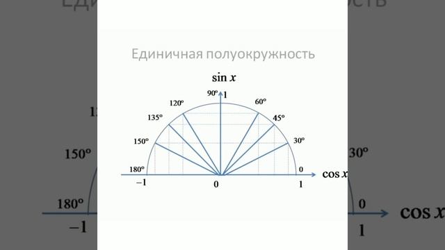 Гоголева Августа Романовна, МБОУ "Майинская СОШ им. В. П. Ларинова с УИОП" смотреть онлайн