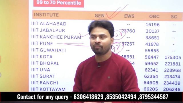JEE MAIN 2024: 99%ile to 70%ile Which NIT and IIIT You can get CSE Branch and Other Branch.