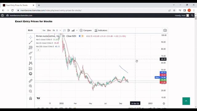Rivian, Rivian Stock, Rivian Stock Today with exact Algo Trading entry prices. смотреть онлайн