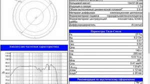 Расчет акустического оформления закрытый ящик