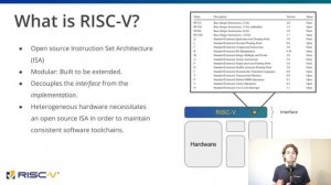 RISC-V: The Lowest Layer of the Cloud-Native Landscape - Daniel Mangum & Carlos Eduardo de Paula