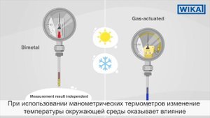 Манометрические и биметаллические термометры WIKA.