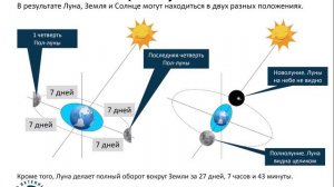 Приливы и отливы | Яхтенная Школа | Яхтинг для начинающих от Савельева Михаила