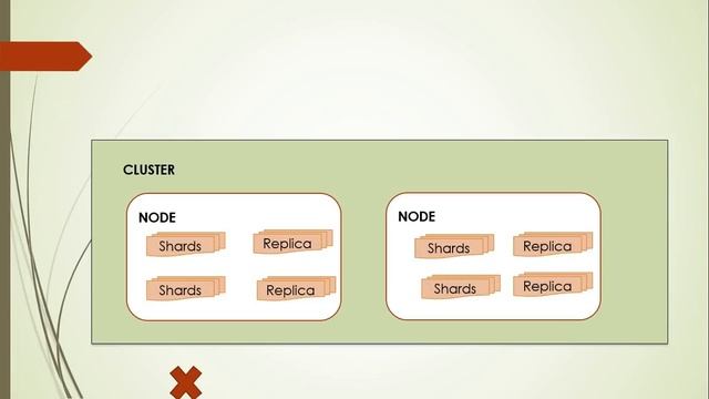 Elasticsearch Tutorial | basic concept| | Cluster, Shards, Index, Type, Document, Mapping |ELK Stac