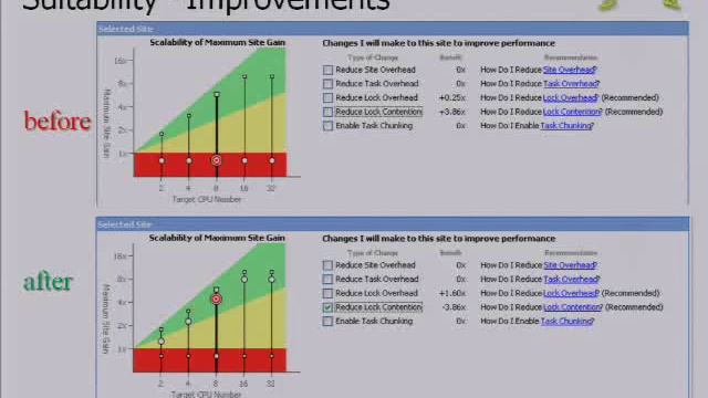 Par Lab Boot Camp @ UC Berkeley - Parallel Advisor смотреть онлайн