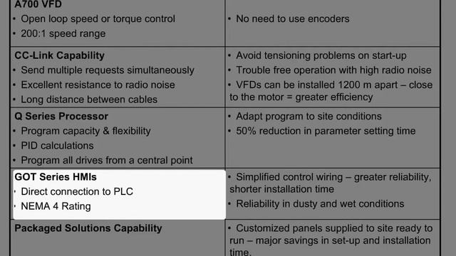 Mitsubishi Electric Solution - Load Sharing (Part 2/2)