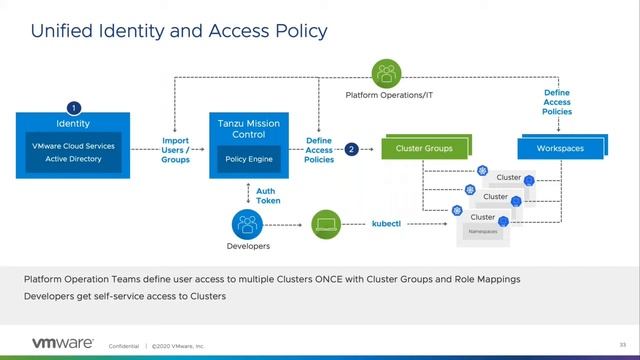 Kubernetes Hands-On Lab with VMware - Session 3 смотреть онлайн